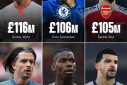 雷速体育下载:英超Big6引援纪录：维尔茨1.16亿英镑排名第一