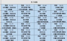 雷速体育下载:2025乒超联赛第一阶段赛程直播时间表 各俱乐部参赛球员名单