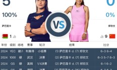 雷速APP:网球WTA1000迈阿密站女单直播频道平台 郑钦文vs萨巴伦卡直播观看入口
